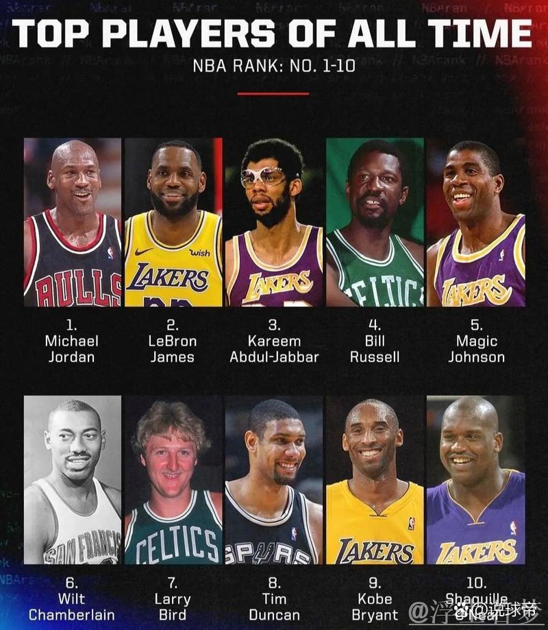 奥尼尔：历史第一人之争仅属于乔丹、詹姆斯和科比